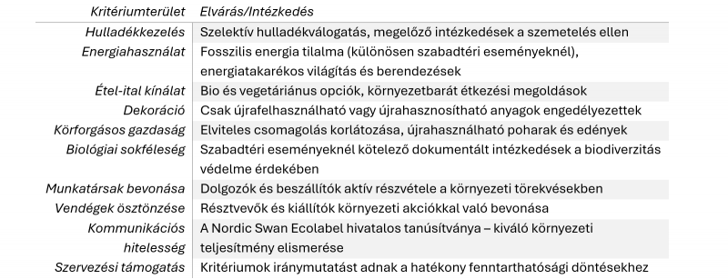 Nordic Swan - Rendezvények követelményei