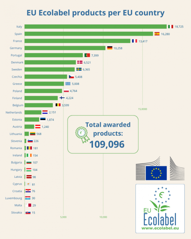EU ecolabel_statistics_september_2025